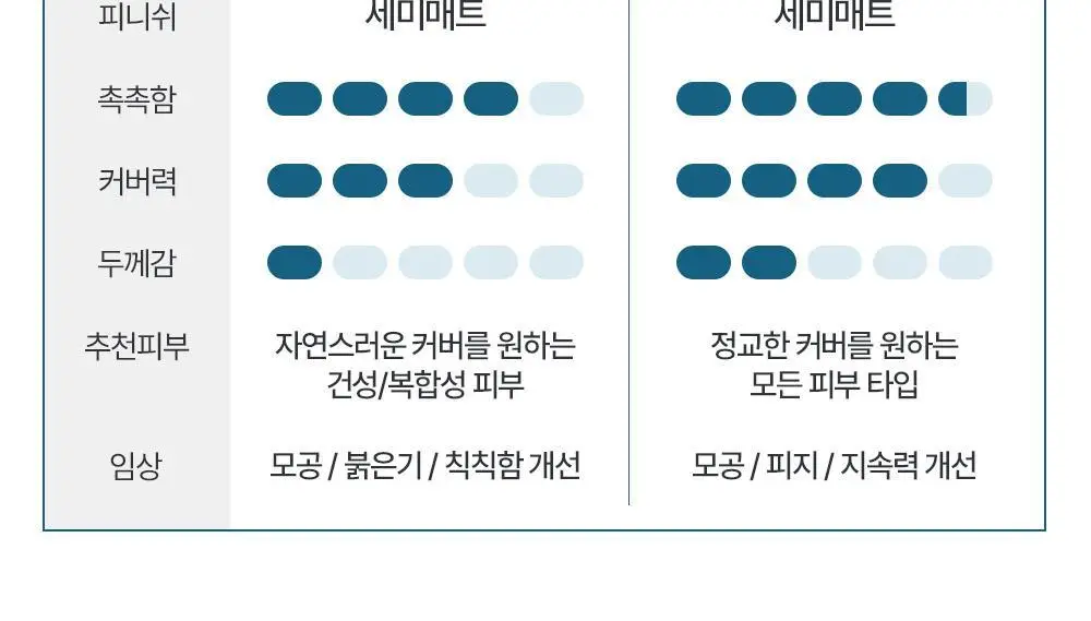 [올인원커버/자연피부톤보정] 정샘물 맨 슬림핏 커버 로션 상세페이지 25